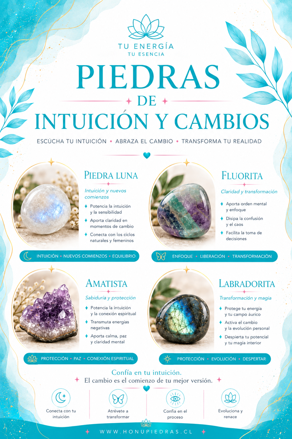 INTUICIÓN Y CAMBIOS